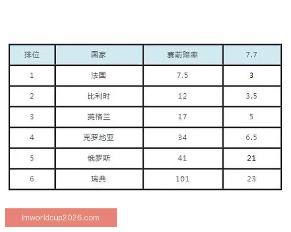 世界杯最新竞猜赔率分析揭示热门球队胜负趋势与冷门潜力