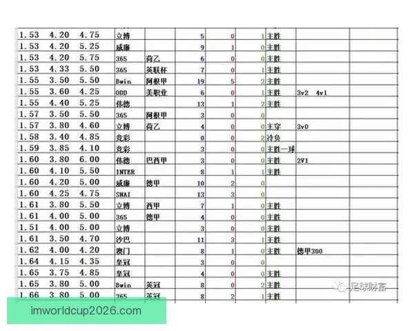 权威足球竞猜平台官网全新赛事分析与即时赔率推荐