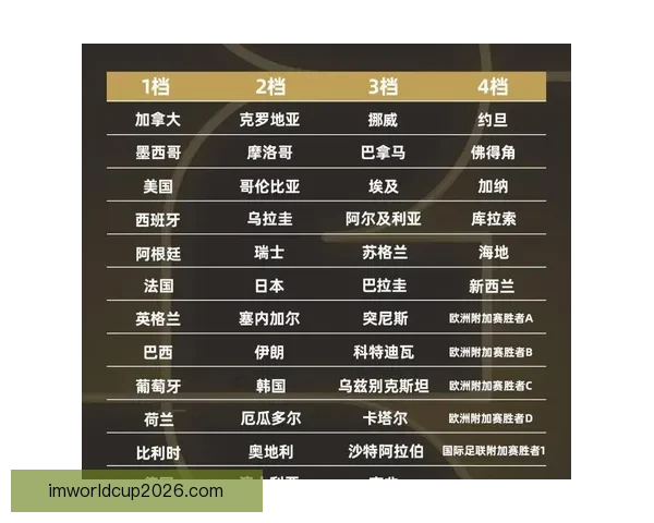 2026世界杯全程对阵赛程安排及重要比赛时间汇总