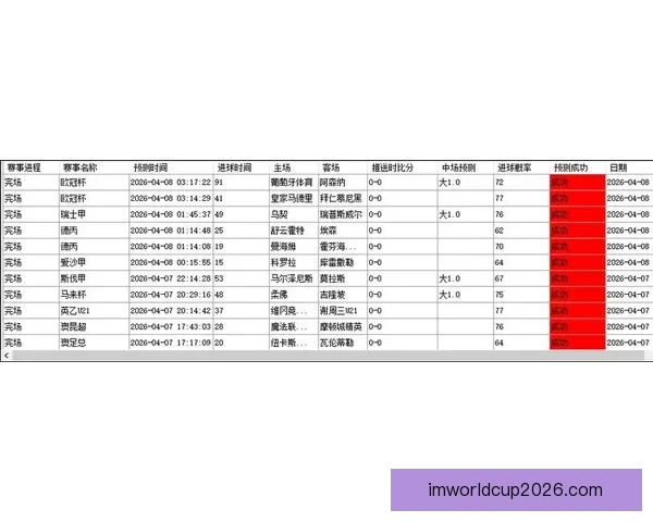 世界杯买球赔率最新解析与各热门球队胜率全面预测指南